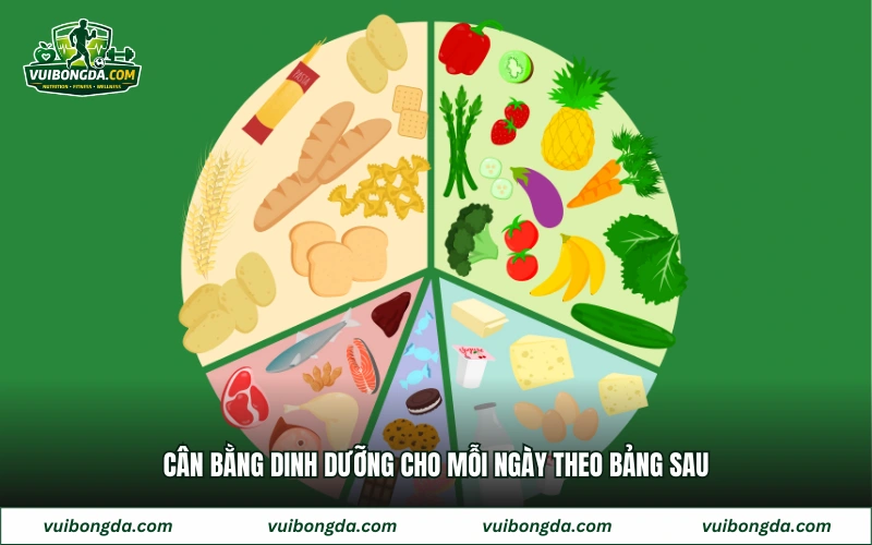 Cân bằng dinh dưỡng cho mỗi ngày theo bảng sau
