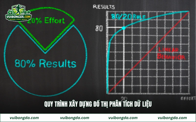 Quy trình xây dựng đồ thị phân tích dữ liệu
